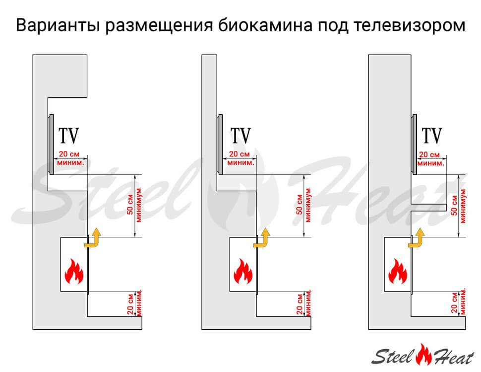 Биокамин сквозной SteelHeat Leader 1300